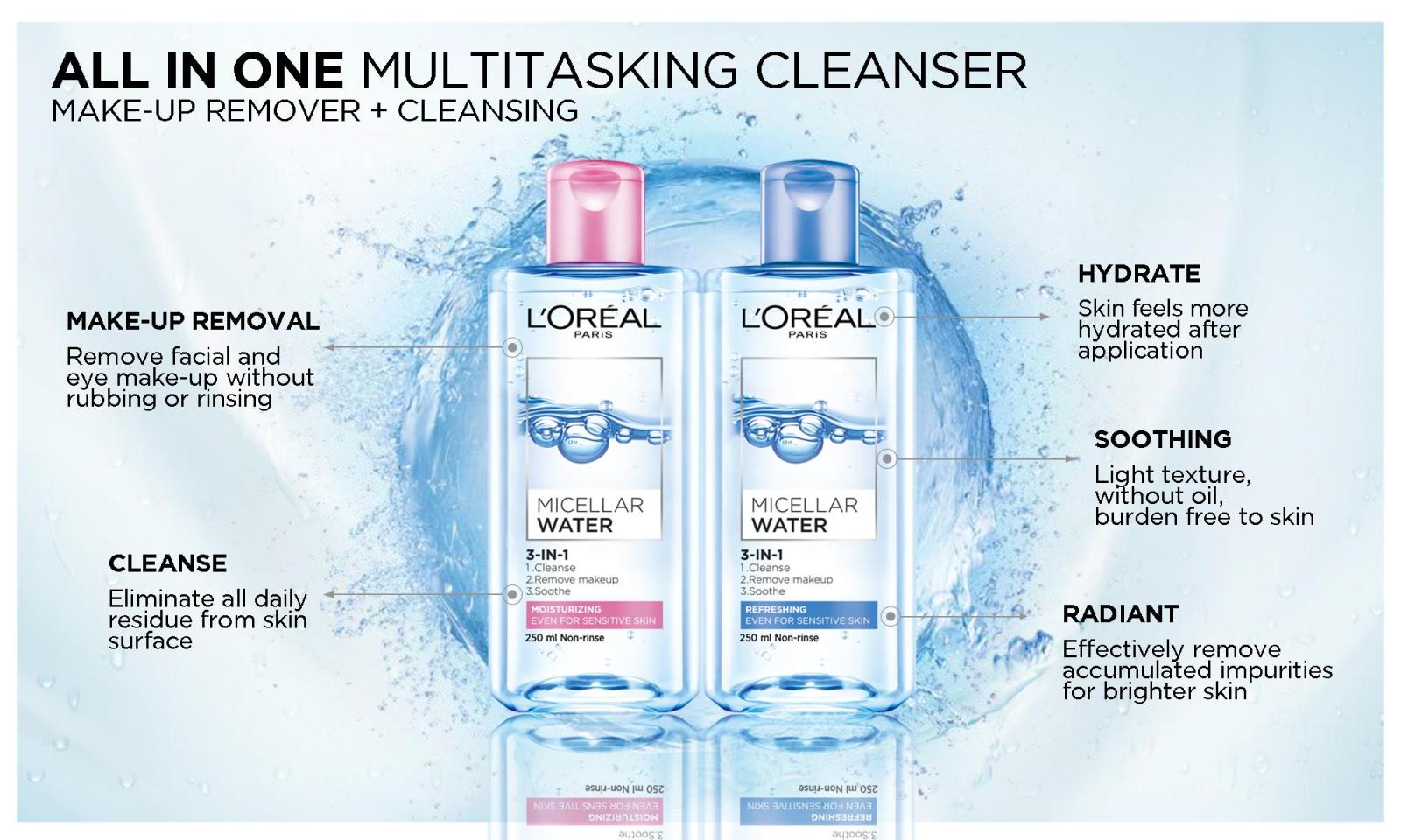 Micellar Cleansing Water  – What is so Great about it?