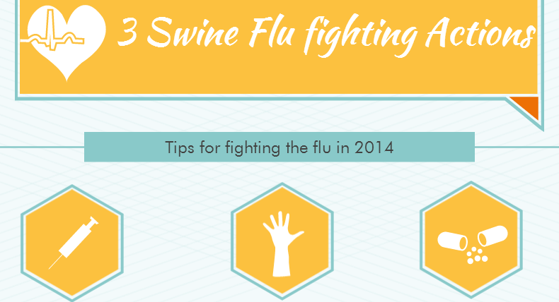 3 Swine Flu Fighting Actions