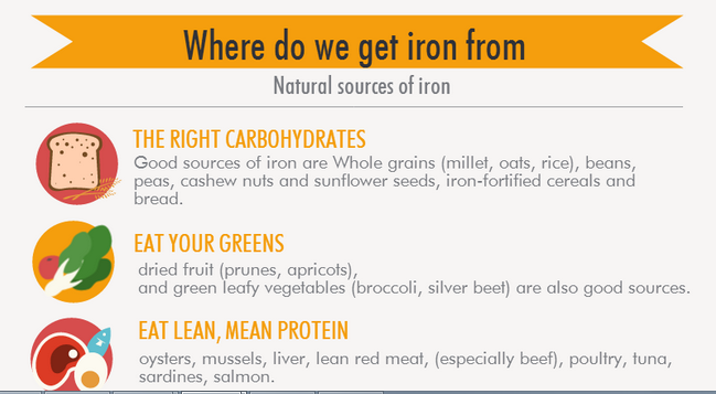 Iron Deficiency In New Zealand Infographic
