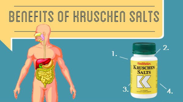 What are Kruschen Salts? [Infographic]